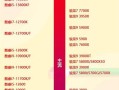 amd cpu性能排行(amd cpu性能排行天梯图 2024)