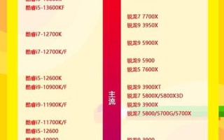 amd cpu性能排行(amd cpu性能排行天梯图 2024)
