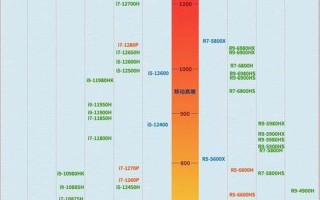 cpu天梯图2019(cpu天梯图2019年8月)