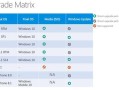 360升级win10 *** (360如何升级win10系统)