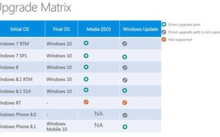 360升级win10 *** (360如何升级win10系统)