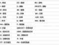cad标注快捷键(cad半径标注快捷键)