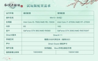 windows7硬件要求(windows7硬件配置要求)