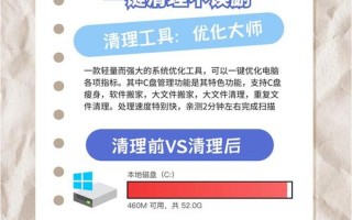 c盘瘦身(360c盘瘦身)