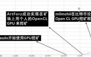 显卡挖矿啥意思(显卡挖矿啥意思比特币)