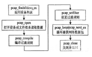 winpcap是什么(winpcap是干什么的)