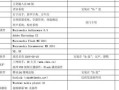 电脑装机必备软件(电脑装机必备软件清单)