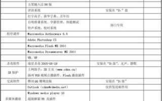 电脑装机必备软件(电脑装机必备软件清单)